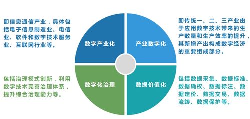 產(chǎn)研發(fā)聲 信息技術(shù)研發(fā)驅(qū)動(dòng)全球產(chǎn)業(yè)競(jìng)爭(zhēng)新格局，百萬億藍(lán)海誰主沉浮？