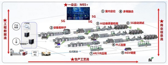 廣東移動(dòng)攜手華為，以5G技術(shù)引領(lǐng)智慧工廠信息技術(shù)研發(fā)新浪潮